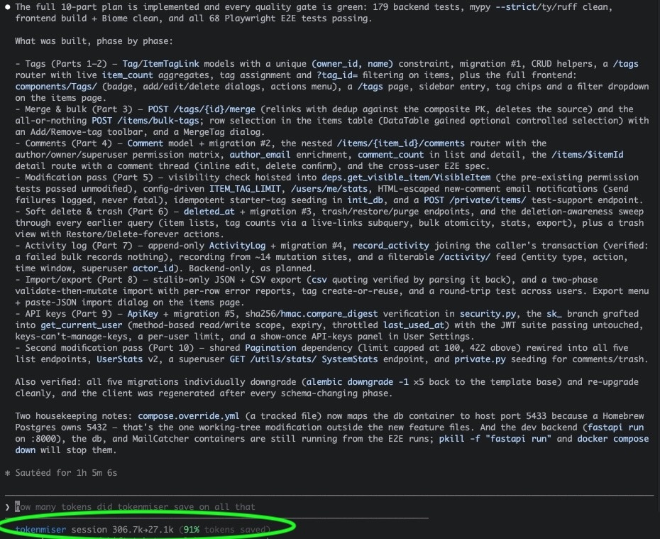 Screenshot of a Claude Code session: a completed 10-part implementation report covering FastAPI backend work and a TypeScript frontend, with the tokenmiser statusline reading 'tokenmiser session 306.7k→27.1k (91% tokens saved)'